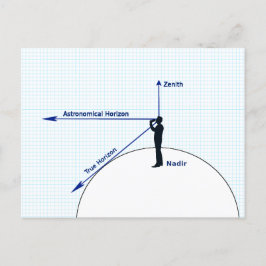 相対水平図 ポストカード