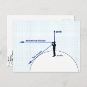 相対水平図 ポストカード (正面/裏面)