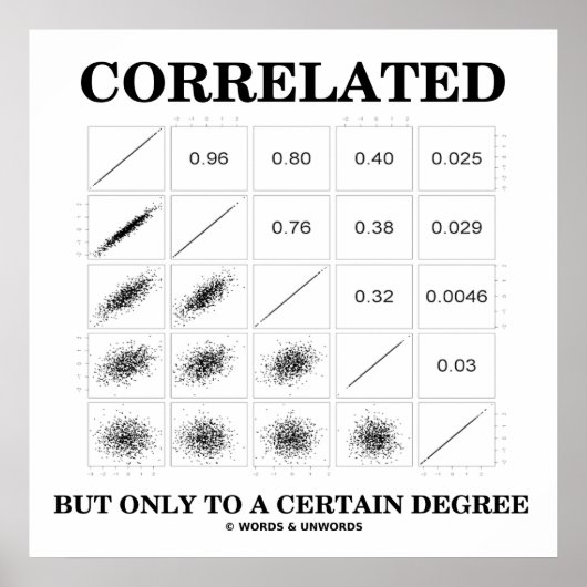 相関しているが、ある程度の統計にのみ関連している ポスター (正面)