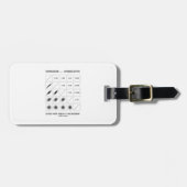 …相関関係が原因に匹敵しないことを覚えて下さい ラゲッジタグ (正面横)