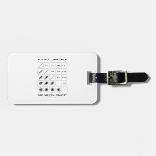 …相関関係が原因に匹敵しないことを覚えて下さい ラゲッジタグ (正面横)