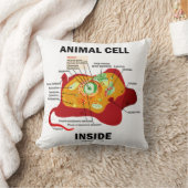 真核図内の動物細胞 クッション (ブランケット)