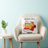 真核図内の動物細胞 クッション (椅子)