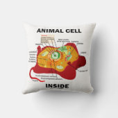 真核図内の動物細胞 クッション (裏面)