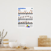 眼球運動基準 ポスター (キッチン)