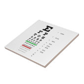 眼科医のためのSnellenの目の視野の図表 タイル (側面)