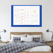 眼視エクササイズオンキャンバスプリント キャンバスプリント (インサイチュ (寝室))