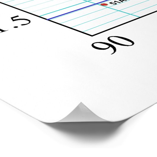 眼鏡用眼球図の改定指数の範囲 ポスター (角)