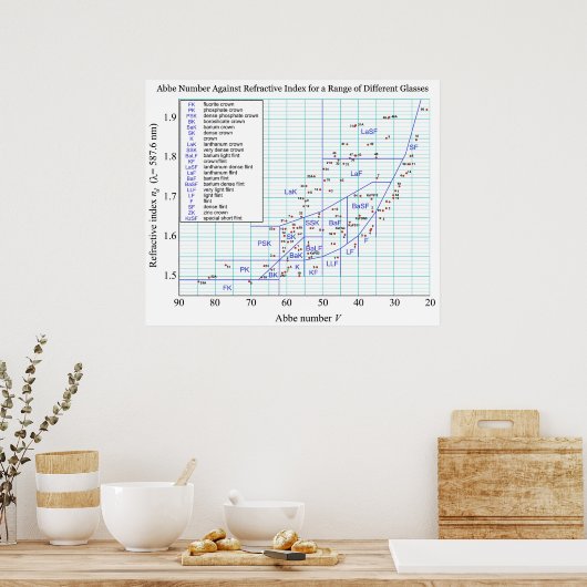 眼鏡用眼球図の改定指数の範囲 ポスター (キッチン)