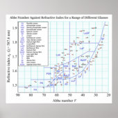 眼鏡用眼球図の改定指数の範囲 ポスター (正面)