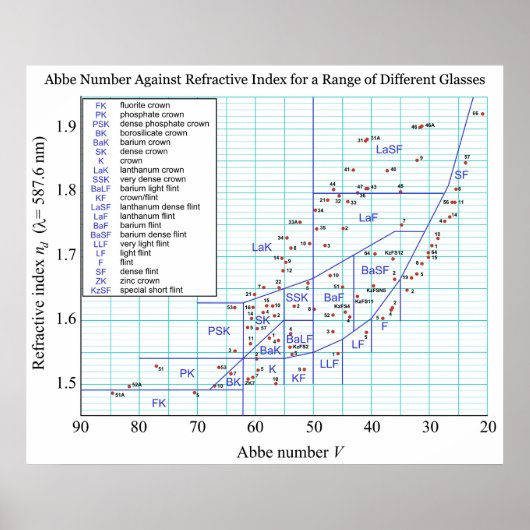 眼鏡用眼球図の改定指数の範囲 ポスター (正面)