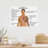 睡眠遮断が人の体に及ぼす影響 ポスター (キッチン)