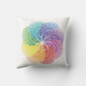 瞑想ピローマンダラチャクラの色 クッション (裏面)