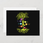 瞑想禅ツリーオブライフYogaスピリチュアル インビテーションポストカード (正面/裏面)