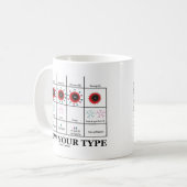 知って下さいあなたのタイプ(血液型健康の薬)を コーヒーマグカップ (正面左)
