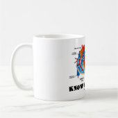 知って下さいあなたのハート(ハートの解剖学)を コーヒーマグカップ (左)