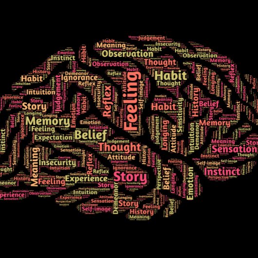 知覚感動的ワードアート ポスター