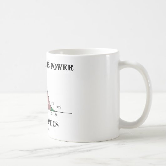 知識はです力します統計量(Statsのユーモア)を コーヒーマグカップ (右)