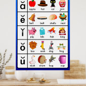 短い母音学のグラフのポスター ポスター (キッチン)