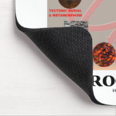 石周期(地質学の地球科学) マウスパッド (コーナー)