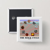 石周期(地質学の地球科学) 缶バッジ (正面&裏面)