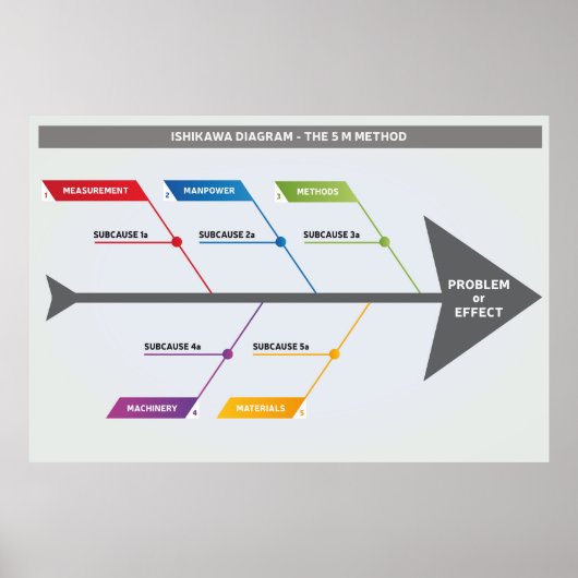 石川図5 Mメソッド ポスター (正面)