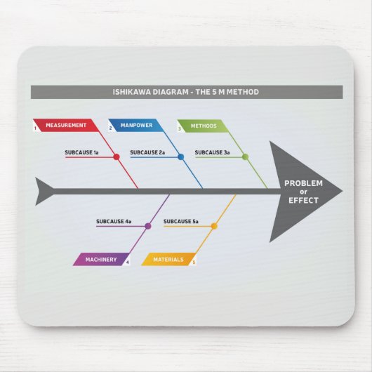 石川図5 Mメソッド マウスパッド (正面)