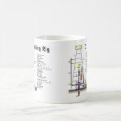 石油開発の装備タワーの図表 コーヒーマグカップ (中央)