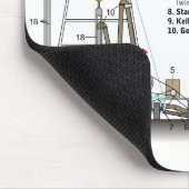 石油開発の装備タワーの図表 マウスパッド (コーナー)