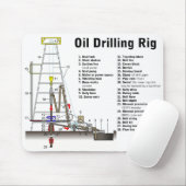 石油開発の装備タワーの図表 マウスパッド (マウス)