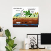 石炭火力発電所からの二酸化炭素隔離 ポスター (ホームオフィス)