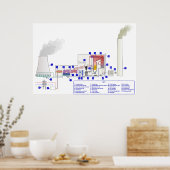 石炭火力発電所の図 ポスター (キッチン)