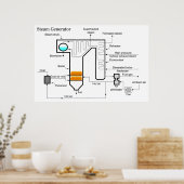 石炭火力発電所蒸気発電機回路図 ポスター (キッチン)