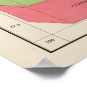 石炭生産、1887-1890 ポスター (角)