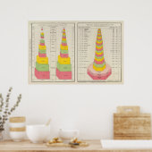 石炭生産、1887-1890 ポスター (キッチン)