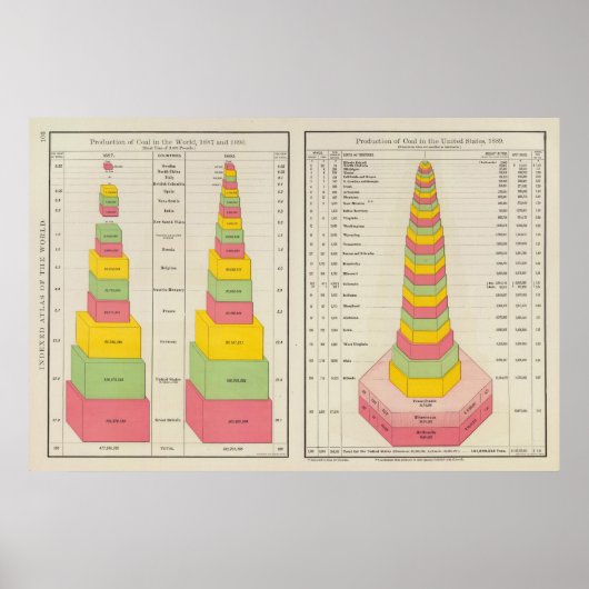 石炭生産、1887-1890 ポスター (正面)