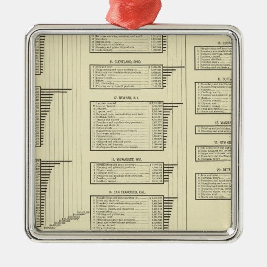 石版刷にされた図表は都市で製造します メタルオーナメント (正面)