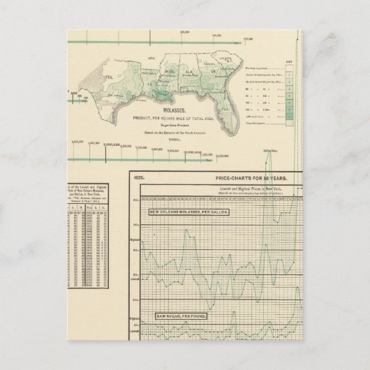 砂糖と糖蜜 ポストカード (正面)