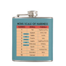 硬さのモース尺度 – 地質学者