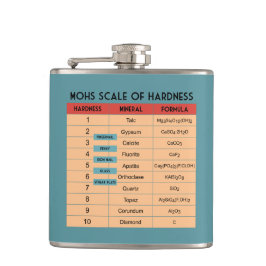 硬さのモース尺度 – 地質学者 フラスク