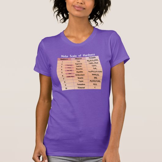 硬度の地質学の実験室のMohsスケール Tシャツ (正面)