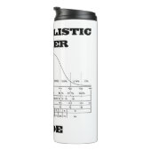 確率的シンカー内部のベルカーブユーモア タンブラー (回転右)