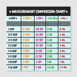 磁気キッチン料理とベーキング変換チャート