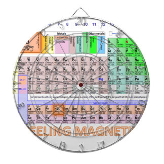 磁気感じること ダーツボード