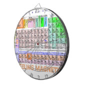 磁気感じること ダーツボード (正面右)