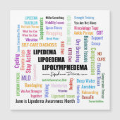 磁気水腫認識度カード (正面)