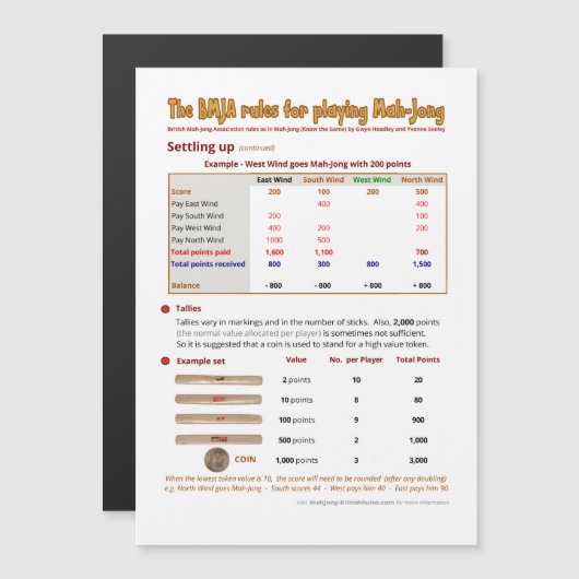 磁気BMJAの規則- (2)の上で解決します マグネット招待状 (正面/裏面)