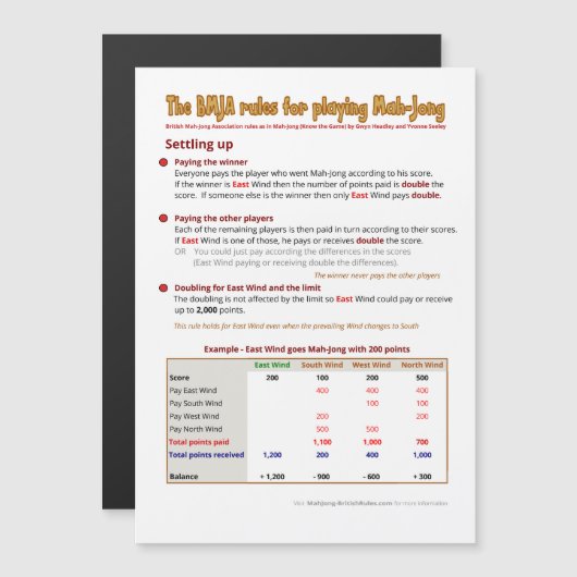 磁気BMJAルール – 決済(1) マグネット招待状 (正面/裏面)