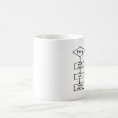 祈りの言葉フローチャートコーヒー・マグ コーヒーマグカップ (中央)