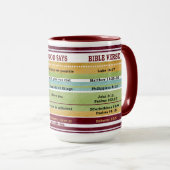 神が聖書の聖句を言感動的う信仰 マグカップ (正面右)